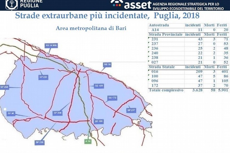 Gli incidenti stradali in provincia di Bari